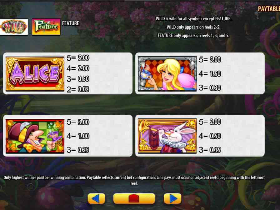 Больше всего денег приносит хозяйка слота - Алиса Коэффициенты выигрышей автомата Алиса и Безумное Чаепитие