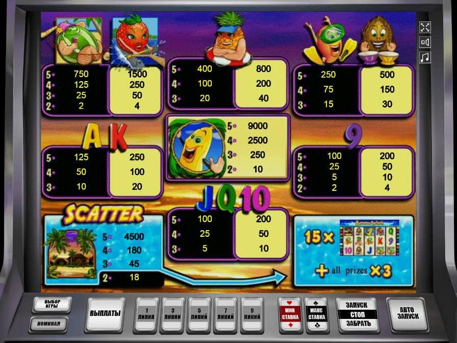 Символы в автомате Банана Сплэш Таблица выплат в автомате Banana Splash