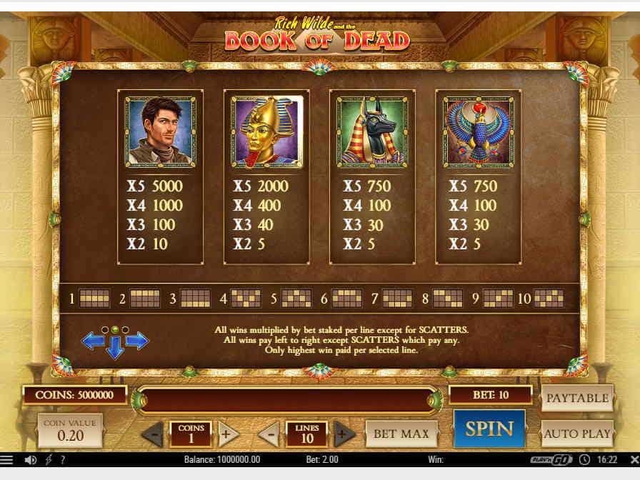 Портрет археолога - максимальный коэффициент игры Таблица выплат игрового автомата Book of Dead