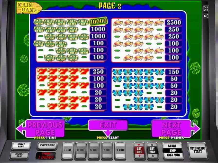 Как оплачиваются семёрки, бабочки и другие символы Лягушек