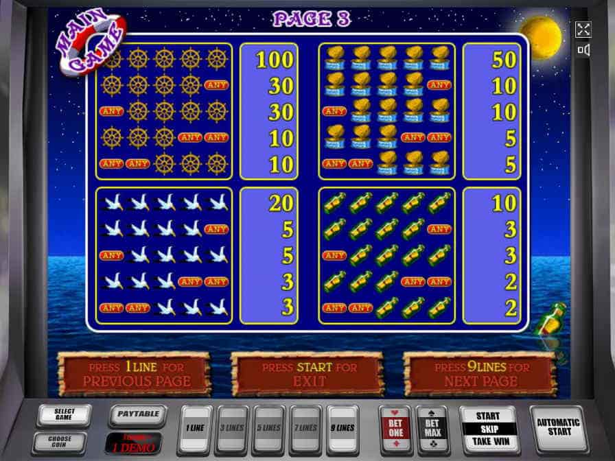 Письмо с бутылкой имеет минимальный коэффициент выплат Таблица выплат игрового автомата Остров