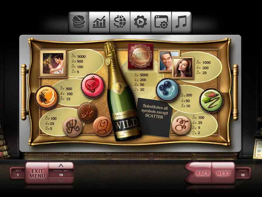 Влюблённая пара имеет наивысший коэффициент слота Макаруны - x5000 Таблица выплат игрового автомата Macarons