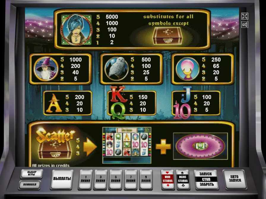 Таблица выплат в автомате Magic Money