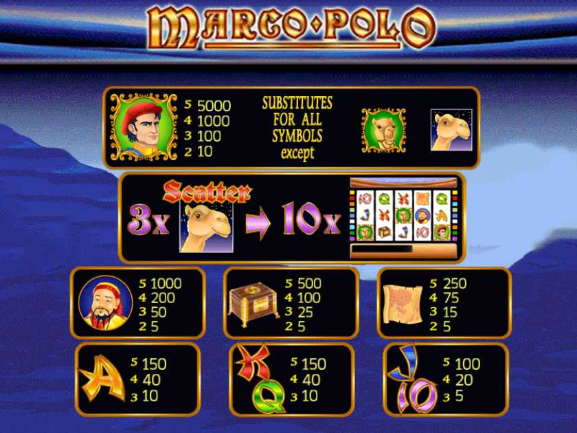 Символы в слоте Marco Polo Таблица выплат в слоте Marco Polo