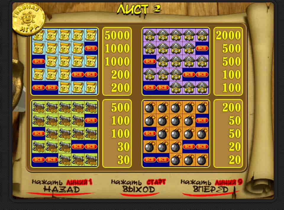 Таблица выплат в слоте Пират 