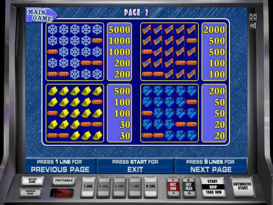 Символы в автомате Rock Climber Таблица выплат в слоте Rock Climber