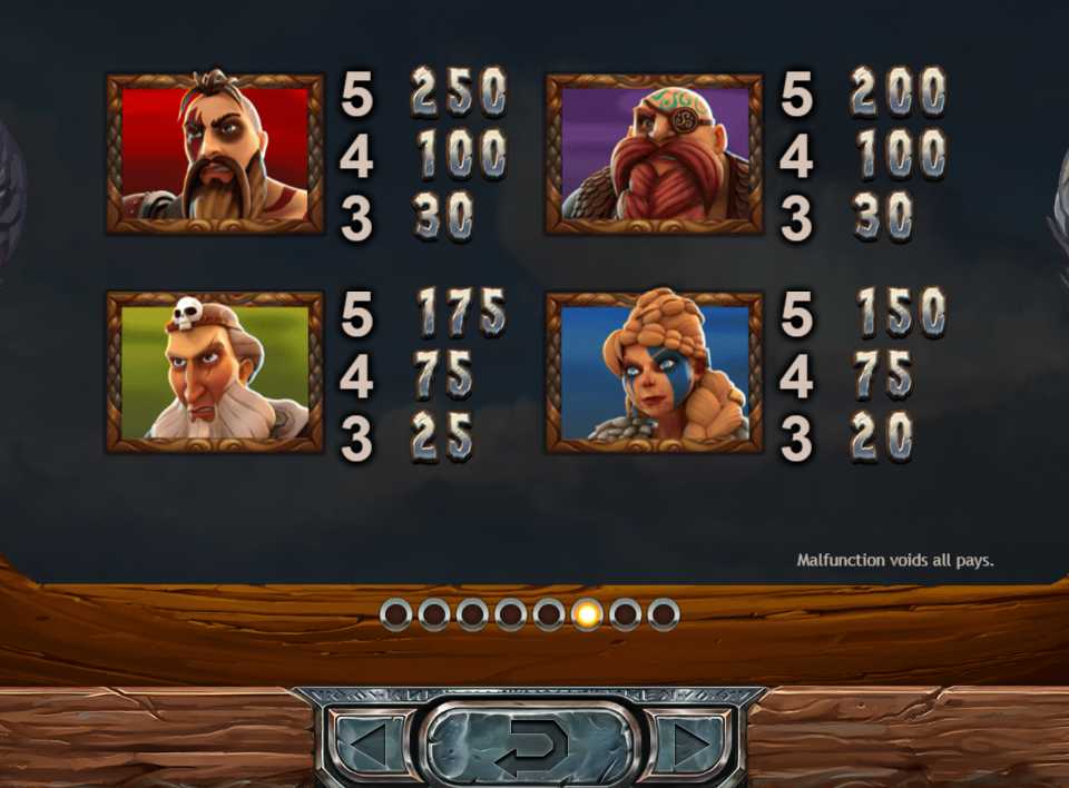 Символы в аппарате Vikings Go Berzerk Таблица выплат в слоте Vikings Go Berzerk